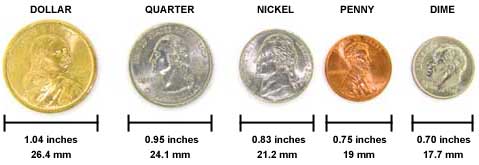 A size chart showing coin measurements in both inches and millimeters 