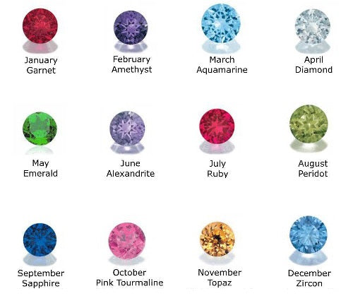 Birthstone Color Chart